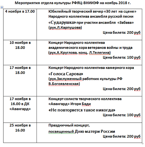 Резюме образец внииэф саров