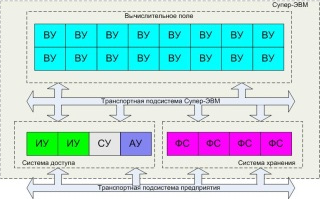 Защищенная Операционная система «арамид» логотип.