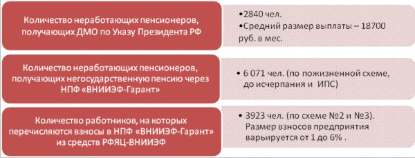 Обладают ли частные пенсионные схемы преимуществами по сравнению с государственными